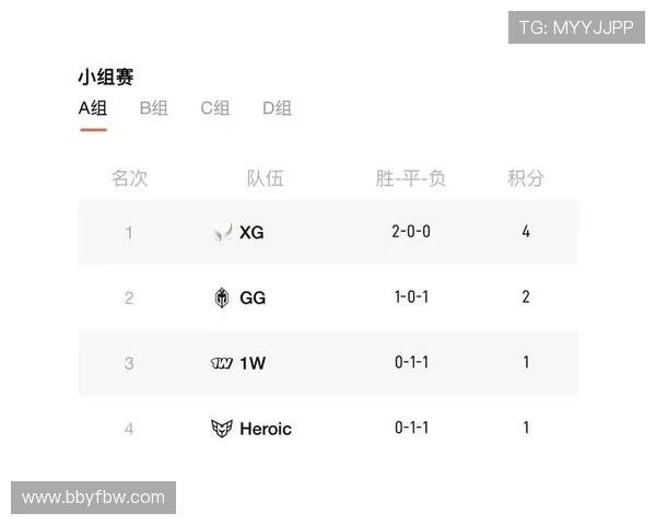 DOTA2灵活性排行榜揭晓IG战队荣登第八位引发热议