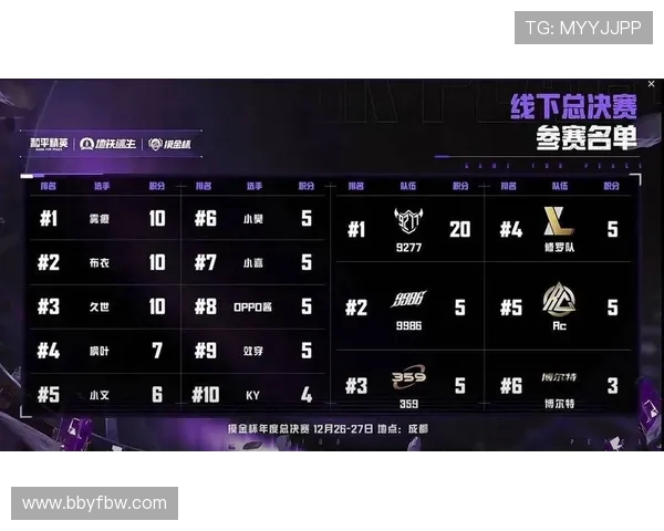 和平精英赛季节奏排名揭晓WE战队创下历史新高成绩