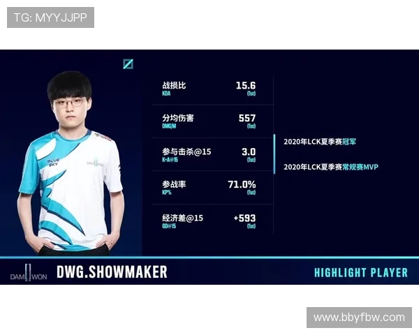 英雄联盟灵活性排行榜揭晓TES战队荣登第八位引发热议